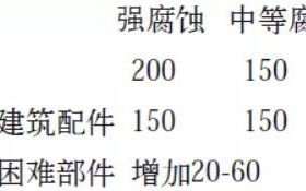 石河子安特佳耐固防腐带您了解耐腐蚀涂层防护机理与涂层钢腐蚀破坏原因及防护